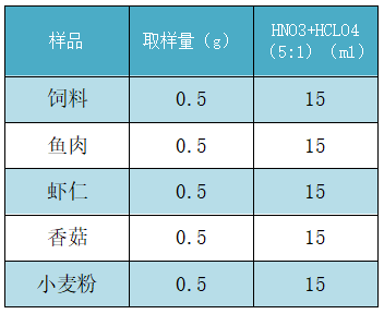 样品取样量