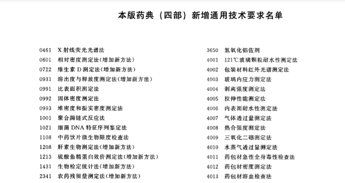 2020年版中国药典（四部）〈0461X射线荧光光谱法〉