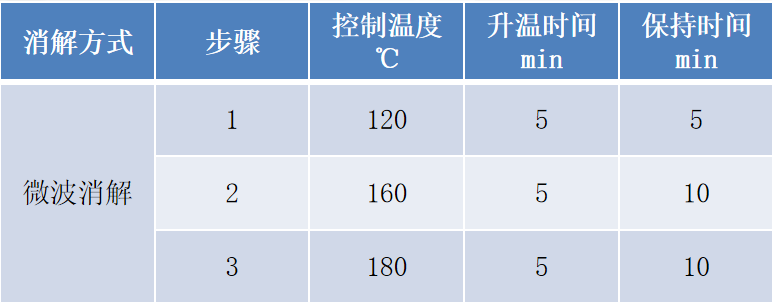 消解程序