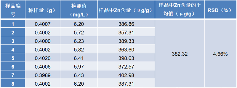 结果