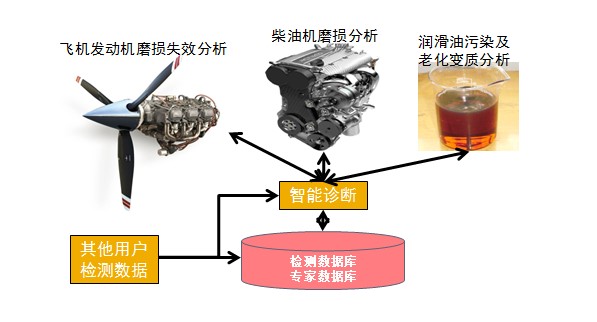 油液分析光谱仪具体应用.jpg