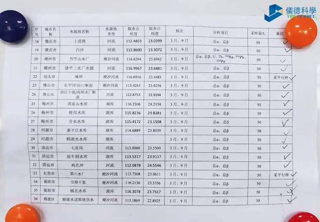 广东地级市饮用水源地监测点2