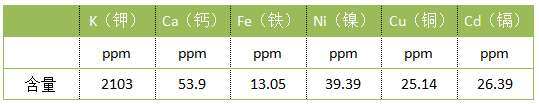 数据