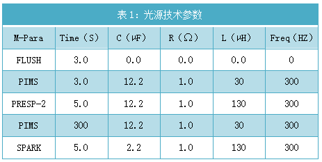 表1：光源技术参数