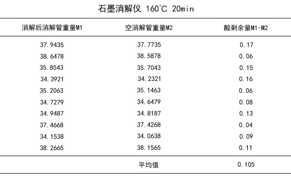 石墨消解仪160℃ 20min