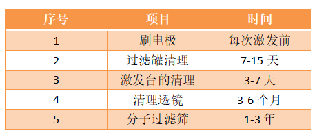 光电直读光谱仪多长时间维护一次