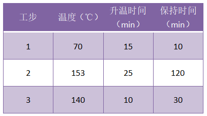 PDA温度程序