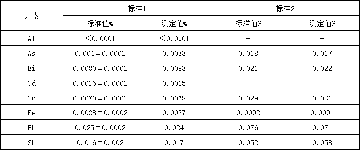 准确度试验